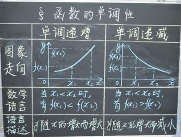 6,函数的单调性
